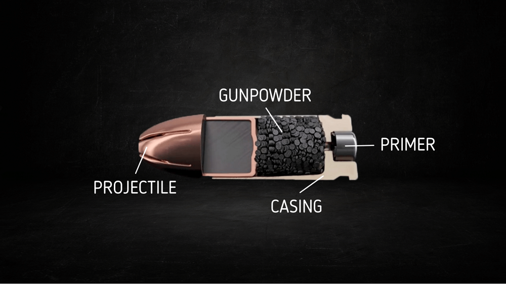 The Parts of a Bullet: Everything You Need to Know